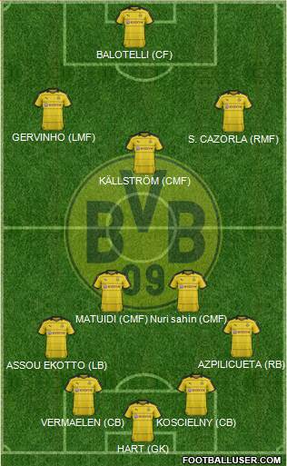 Borussia Dortmund Formation 2016