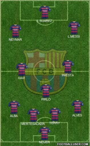F.C. Barcelona Formation 2016