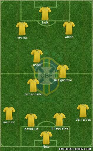 Brazil Formation 2016