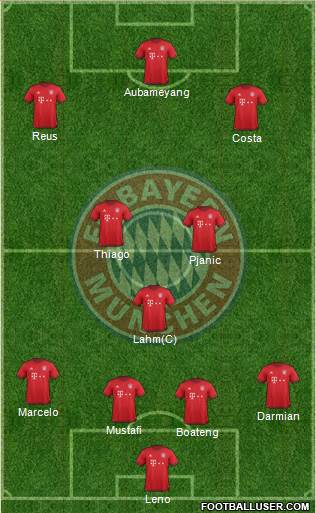 FC Bayern München Formation 2016