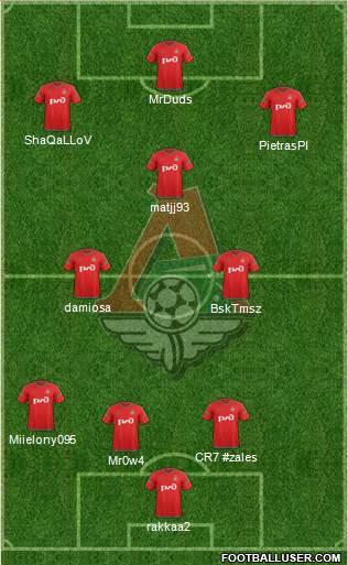 Lokomotiv Moscow Formation 2016