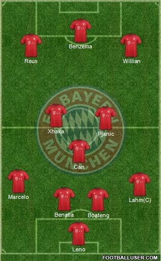 FC Bayern München Formation 2016