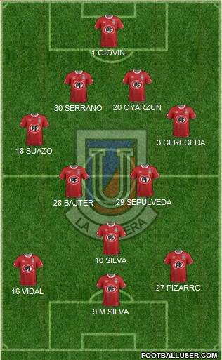 CD Unión La Calera S.A.D.P. Formation 2016