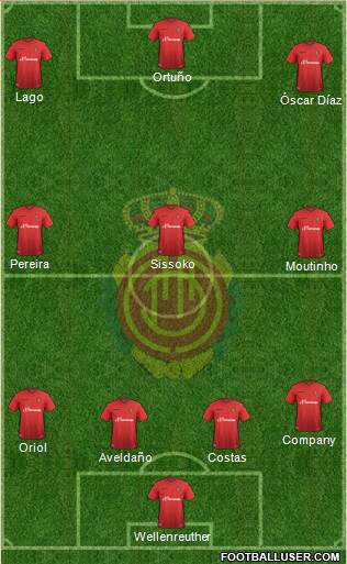 R.C.D. Mallorca S.A.D. Formation 2016