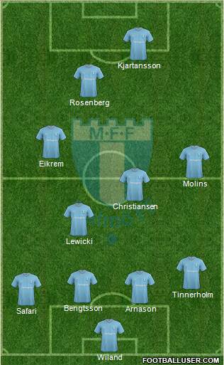 Malmö FF Formation 2016