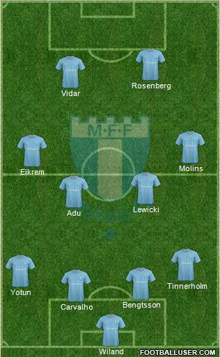 Malmö FF Formation 2016