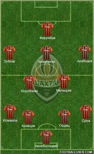 Shakhtar Donetsk Formation 2016