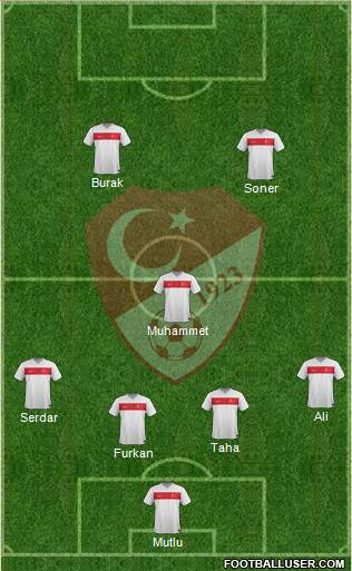 Turkey Formation 2016
