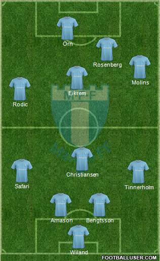 Malmö FF Formation 2016