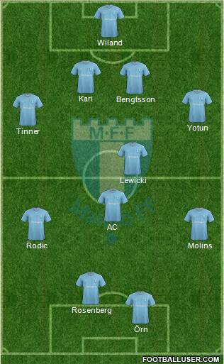 Malmö FF Formation 2016