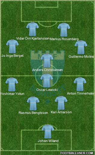 Malmö FF Formation 2016