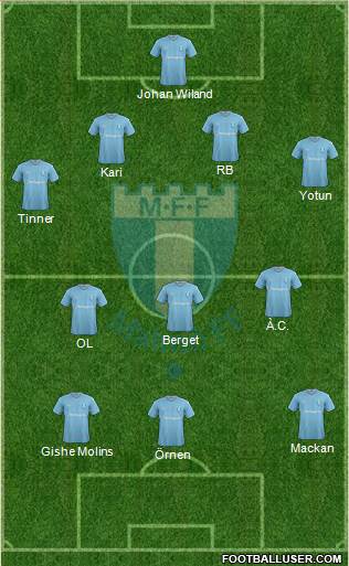 Malmö FF Formation 2016