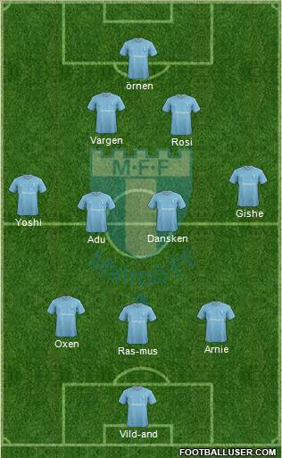 Malmö FF Formation 2016