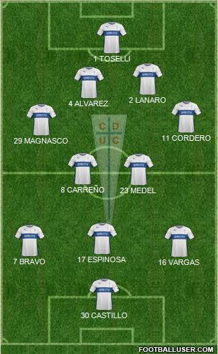 CD Universidad Católica Formation 2016