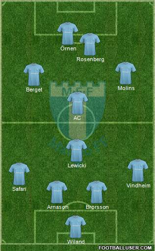 Malmö FF Formation 2016
