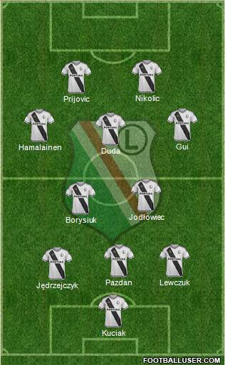 Legia Warszawa Formation 2016