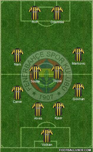 Fenerbahçe SK Formation 2016