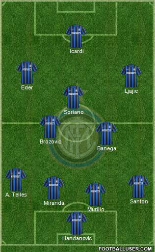 F.C. Internazionale Formation 2016