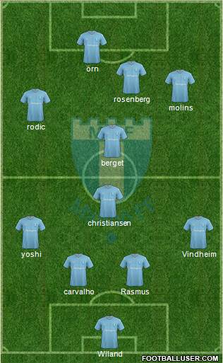 Malmö FF Formation 2016
