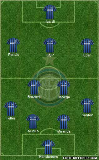 F.C. Internazionale Formation 2016