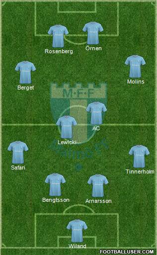 Malmö FF Formation 2016