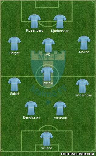 Malmö FF Formation 2016