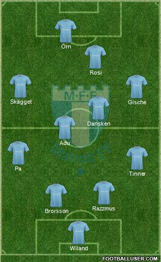 Malmö FF Formation 2016