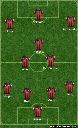 AFC Bournemouth Formation 2016