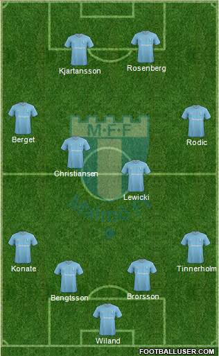 Malmö FF Formation 2016