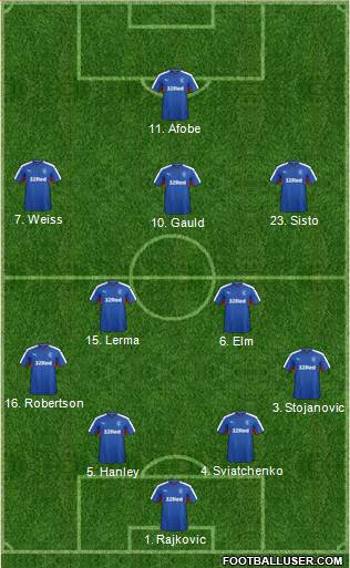 Rangers Formation 2016