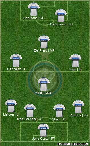 F.C. Internazionale Formation 2016
