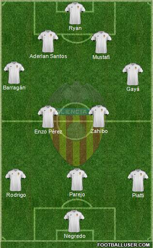 Valencia C.F., S.A.D. Formation 2016