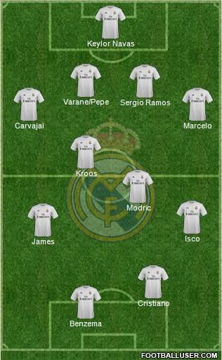 Real Madrid C.F. Formation 2016