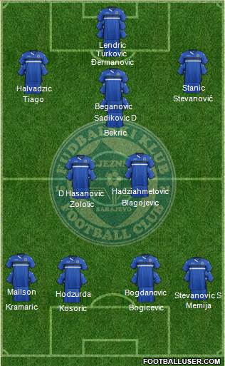 FK Zeljeznicar Sarajevo Formation 2016