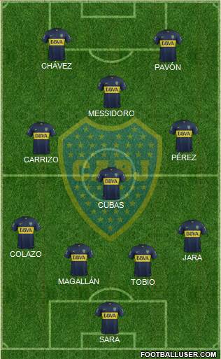 Boca Juniors Formation 2016