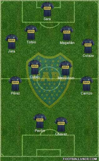 Boca Juniors Formation 2016