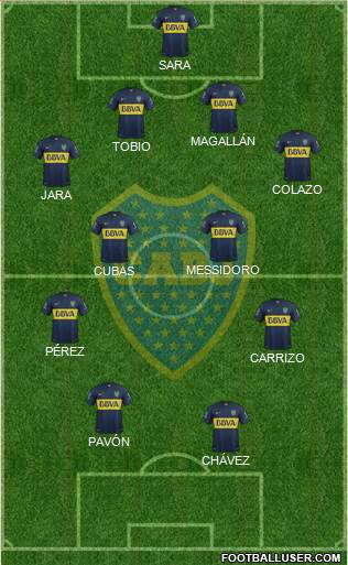 Boca Juniors Formation 2016