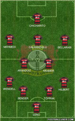 Bayer 04 Leverkusen Formation 2016