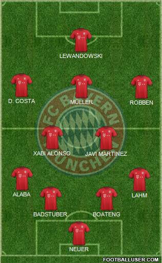 FC Bayern München Formation 2016