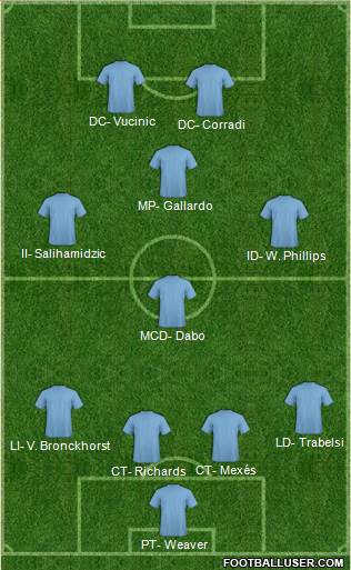 Manchester City Formation 2016