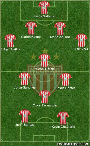 Club Deportivo Necaxa football formation