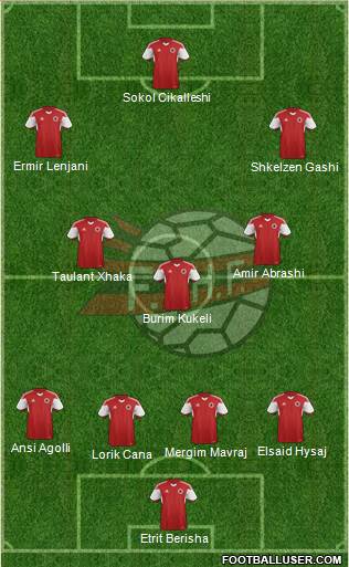 Albania Formation 2016