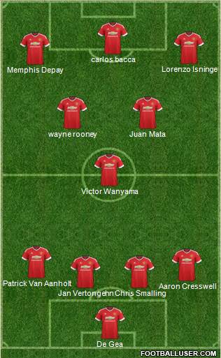 Manchester United Formation 2016