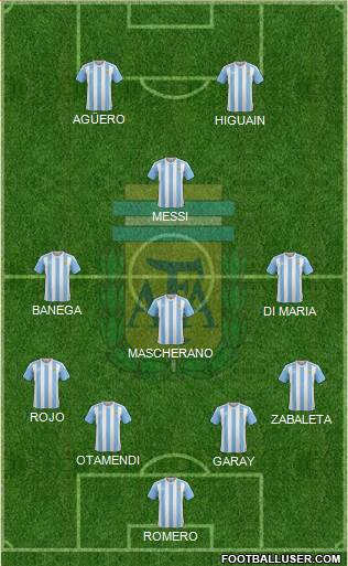 Argentina Formation 2016