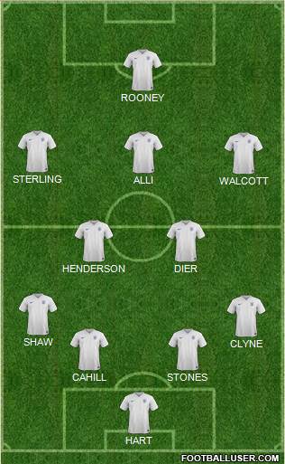 England Formation 2016