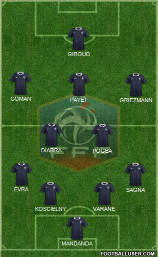 France Formation 2016