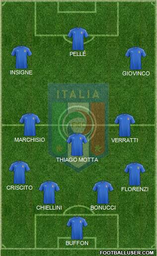 Italy Formation 2016