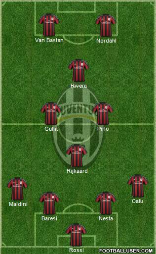 Juventus Formation 2016