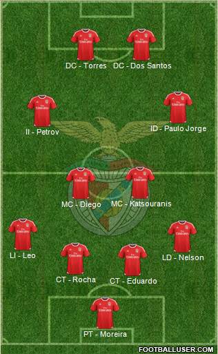 Sport Lisboa e Benfica - SAD Formation 2016