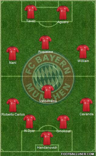 FC Bayern München Formation 2016